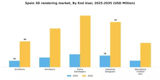 Spain 3D Rendering Software Market Segment Image 2