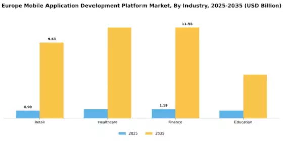 Europe Mobile Application Development Platform Market Segment Image 3