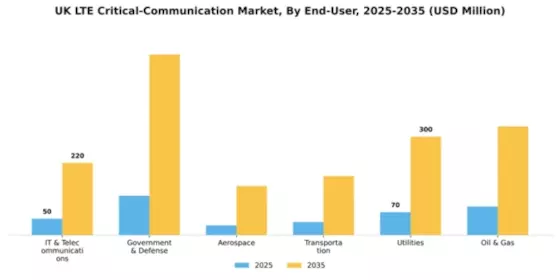 UK Lte Critical Communication Market Segment Image 1