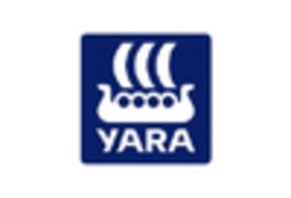 Water-soluble fertilizers Market key player