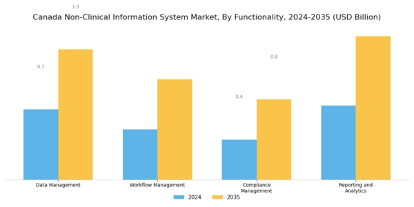 Canada Non Clinical Information System Market Segment Image 3