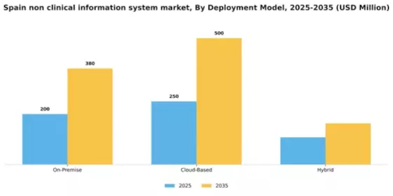 Spain Non Clinical Information System Market Segment Image 1