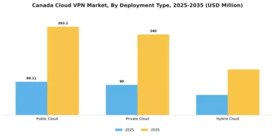 Canada Cloud Vpn Market Segment Image 0