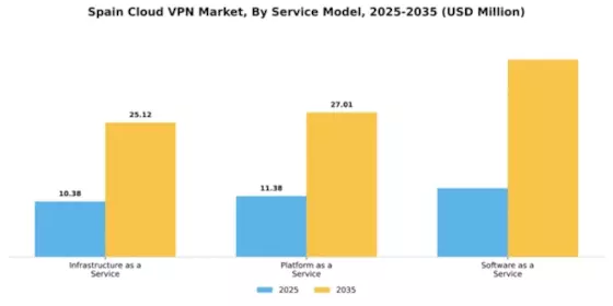 Spain Cloud Vpn Market Segment Image 3