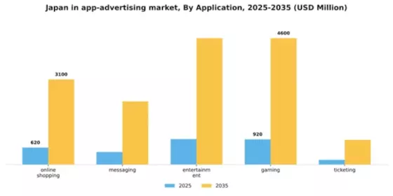 Japan In App Advertising Market Segment Image 0