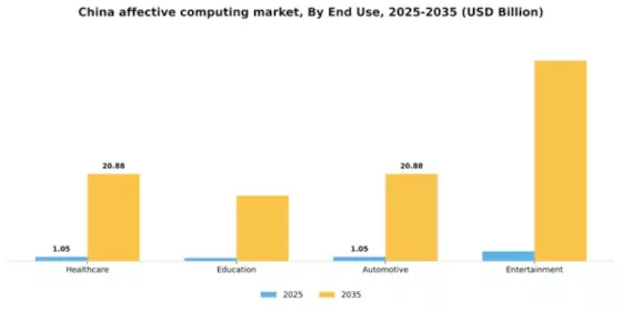 China Affective Computing Market Segment Image 2