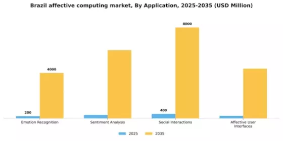 Brazil Affective Computing Market Segment Image 0