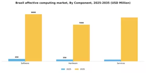 Brazil Affective Computing Market Segment Image 1
