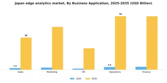 Japan Edge Analytics Market Segment Image 0