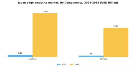 Japan Edge Analytics Market Segment Image 1