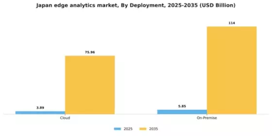 Japan Edge Analytics Market Segment Image 2