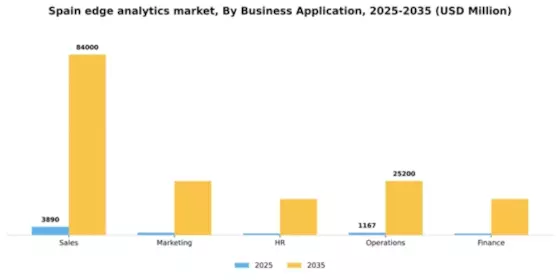 Spain Edge Analytics Market Segment Image 0