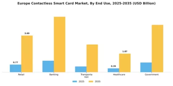 Europe Contactless Smart Card Market Segment Image 1