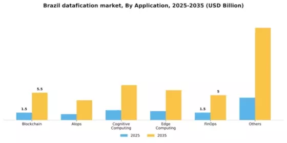 Brazil Datafication Market Segment Image 0