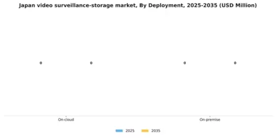Japan Video Surveillance Storage Market Segment Image 0