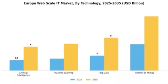 Europe Web Scale It Market Segment Image 4