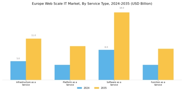 Europe Web Scale It Market Segment Image 2