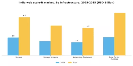 India Web Scale It Market Segment Image 2