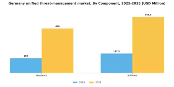 Germany Unified Threat Management Market Segment Image 0
