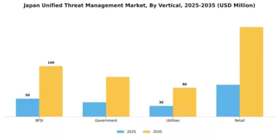Japan Unified Threat Management Market Segment Image 3