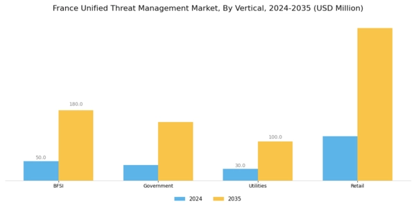France Unified Threat Management Market Segment Image 3