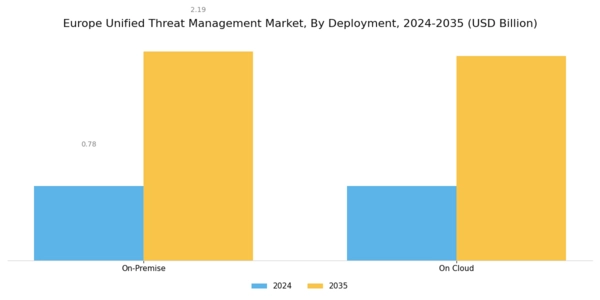 Europe Unified Threat Management Market Segment Image 1