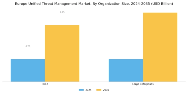Europe Unified Threat Management Market Segment Image 2