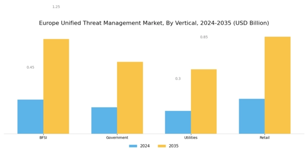 Europe Unified Threat Management Market Segment Image 3