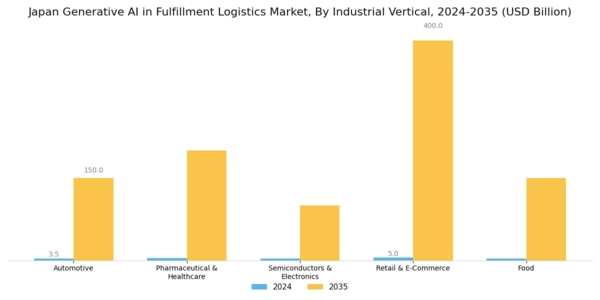 Japan Generative Ai In Fulfillment Logistics Market Segment Image 3