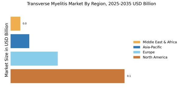 Transverse Myelitis Market Regional Image