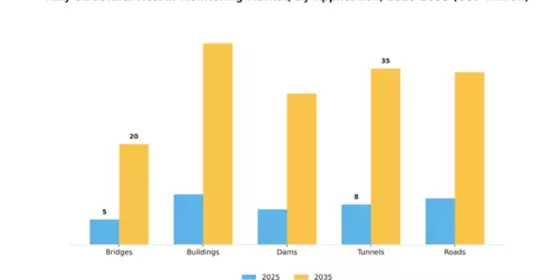 Italy Structural Health Monitoring Market Segment Image 0
