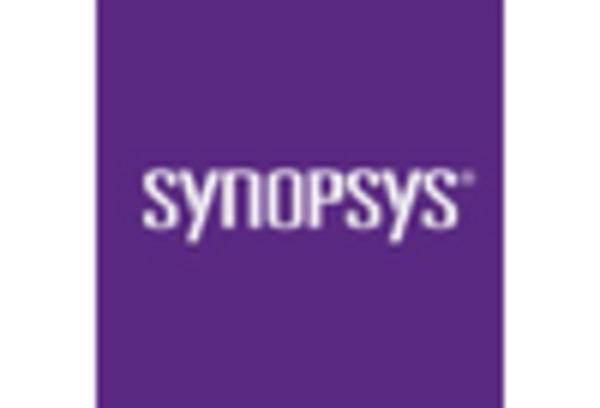 China Dynamic Application Security Testing Market key player