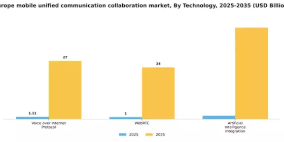 Europe Mobile Unified Communication Collaboration Market Segment Image 3