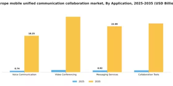 Europe Mobile Unified Communication Collaboration Market Segment Image 0