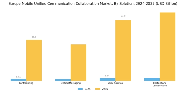 Europe Mobile Unified Communication Collaboration Market Segment Image 0