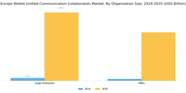 Europe Mobile Unified Communication Collaboration Market Segment Image 1