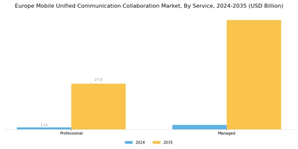 Europe Mobile Unified Communication Collaboration Market Segment Image 2