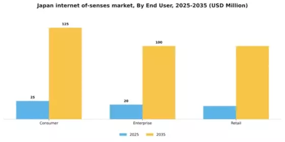 Japan Internet Of Senses Market Segment Image 2