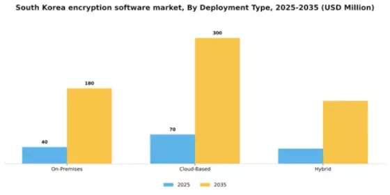 South Korea Encryption Software Market Segment Image 1