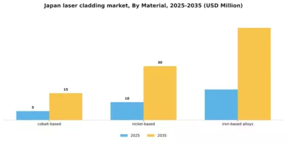 Japan Laser Cladding Market Segment Image 0