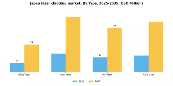 Japan Laser Cladding Market Segment Image 2