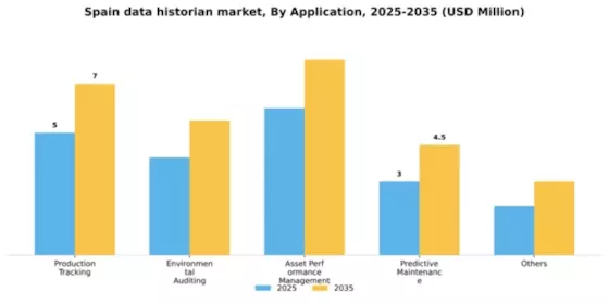 Spain Data Historian Market Segment Image 0