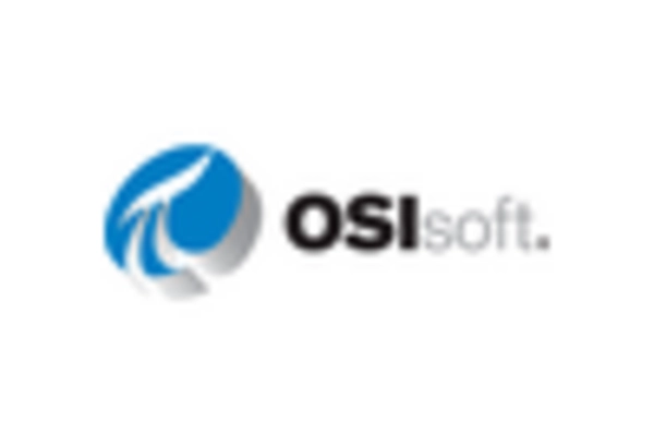 Spain Data Historian Market key player