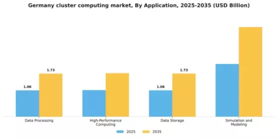 Germany Cluster Computing Market Segment Image 0