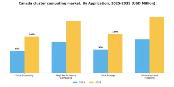 Canada Cluster Computing Market Segment Image 0