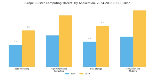 Europe Cluster Computing Market Segment Image 0