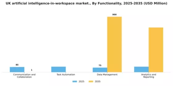 UK Artificial Intelligence In Workspace Market Segment Image 2