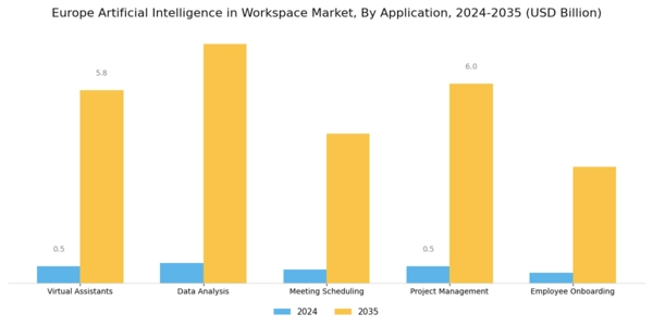 Europe Artificial Intelligence In Workspace Market Segment Image 0