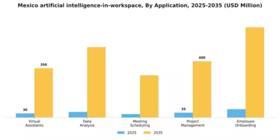 Mexico Artificial Intelligence In Workspace Market Segment Image 0