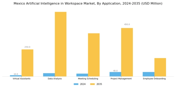 Mexico Artificial Intelligence In Workspace Market Segment Image 0